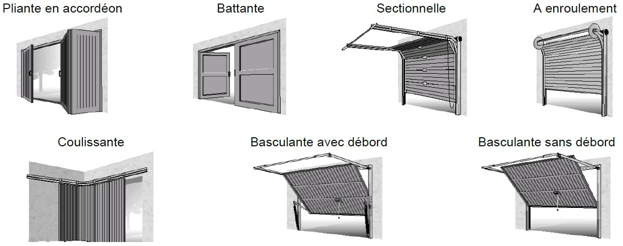 Tout Conna Tre Sur Le Vocabulaire Menuiserie Avec Batistyl Habitat